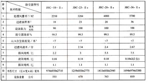 JHF型脈動(dòng)反吹扁袋除塵器圖紙