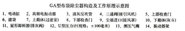 GA型系列大氣清灰袋式除塵器