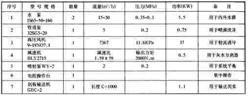 BLS-8L濕式立窯除塵器