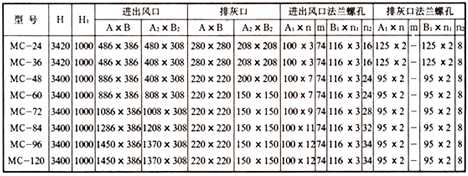 MC-Ⅱ型脈沖袋式除塵器