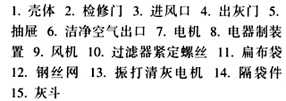 PL型系列單機除塵設備