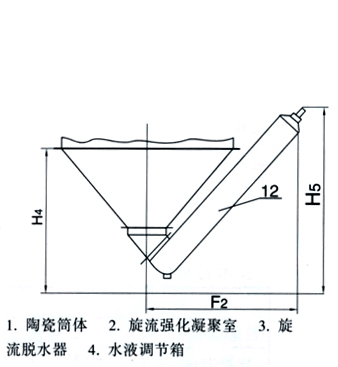 XNT型.XST型濕式脫硫除塵器